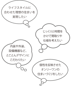 ライフスタイルに合わせた理想の住まいを実現したい。じっくりと時間をかけて間取りや仕様を考えたい。内装や外装、設備機器など、とことんデザインにこだわりたい。個性を反映させたオンリーワンの住まいづくりをしたい。