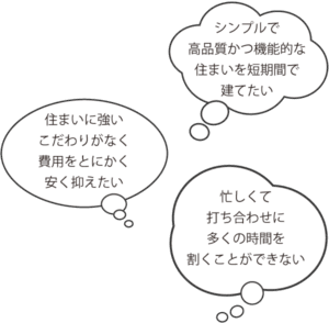シンプルで高品質かつ機能的な住まいを短期間で建てたい。住まいに強いこだわりがなく費用をとにかく安く抑えたい。忙しくて打ち合わせに多くの時間を割くことができない。