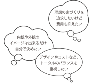 理想の家づくりを追求したいけど費用も抑えたい。内観や外観のイメージは出来るだけ自分で決めたい。デザインやコストなど、トータルのバランスを重視したい。